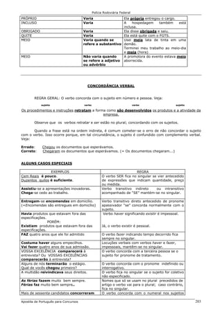 Polícia Rodoviária Federal
Apostila de Português para Concursos 203
PRÓPRIO Varia Ela própria entregou o cargo.
INCLUSO Varia A hospedagem também está
inclusa.
OBRIGADO Varia Ela disse obrigada e saiu.
QUITE Varia Ela está quite com o FGTS.
MEIO Varia quando se
refere a substantivo
Usei meia lata de tinta em uma
demão.
Terminei meu trabalho ao meio-dia
e meia (hora)
MEIO Não varia quando
se refere a adjetivo
ou advérbio
A promotora do evento estava meio
aborrecida.
CONCORDÂNCIA VERBAL
REGRA GERAL: O verbo concorda com o sujeito em número e pessoa. Veja:
sujeito verbo verbo sujeito
Os procedimentos e instruções retratam a forma como são desenvolvidos os produtos e a atividade da
empresa.
Observe que os verbos retratar e ser estão no plural; concordando com os sujeitos.
Quando a frase está na ordem indireta, é comum cometer-se o erro de não concordar o sujeito
com o verbo. Isso ocorre porque, em tal circunstância, o sujeito é confundido com complemento verbal.
Veja:
Errado: Chegou os documentos que esperávamos.
Correto: Chegaram os documentos que esperávamos. (= Os documentos chegaram...)
ALGUNS CASOS ESPECIAIS
EXEMPLOS REGRA
Cem Reais é pouco.
Duzentos quilos é suficiente.
O verbo SER fica no singular se vier antecedido
de expressões que indicam quantidade, preço
ou medida.
Assistiu-se a apresentações inovadoras.
Chega-se cedo ao trabalho.
Verbo transitivo indireto ou intransitivo
acompanhado de “SE” mantém-se no singular.
Entregam-se encomendas em domicílio.
(=Encomendas são entregues em domicílio)
Verbo transitivo direto antecedido de pronome
apassivador “se” concorda normalmente com o
sujeito.
Havia produtos que estavam fora das
especificações.
PORÉM:
Existiam produtos que estavam fora das
especificações.
Verbo haver significando existir é impessoal.
Já, o verbo existir é pessoal.
FAZ quatro anos que ele foi admitido O verbo fazer indicando tempo decorrido fica
sempre no singular.
Costuma haver alguns empecilhos.
Vai fazer quatro anos de sua admissão.
Locuções verbais com verbos haver e fazer,
impessoais, mantêm-se no singular.
VOSSA EXCELÊNCIA comparecerá à
entrevista? Ou VOSSAS EXCELÊNCIAS
comparecerão à entrevista?
O verbo concorda com a terceira pessoa se o
sujeito for pronome de tratamento.
Alguns de nós terminarão o estágio.
Qual de vocês chegou primeiro?
O verbo concorda com o pronome indefinido ou
interrogativo.
A multidão reivindicava seus direitos. O verbo fica no singular se o sujeito for coletivo
não especificado.
As férias fazem muito bem sempre.
Férias faz muito bem sempre..
Nomes que só se usam no plural precedidos de
artigo o verbo vai para o plural; caso contrário,
fica no singular.
Mais de sessenta candidatos concorreram O verbo concorda com o numeral nos sujeitos
 