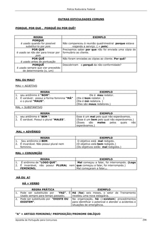 Polícia Rodoviária Federal
Apostila de Português para Concursos 206
OUTRAS DIFICULDADES COMUNS
PORQUE, POR QUE , PORQUÊ OU POR QUÊ?
REGRA EXEMPLO
PORQUE
é usado quando for possível
substituí-lo por pois
Não compareceu à reunião quadrimestral porque estava
viajando a serviço. ( = pois)
POR QUE
é usado se não der para trocar por
pois
Precisamos saber por que não foi enviada uma cópia do
formulário ao cliente.
POR QUÊ
é usado antes de pontuação
Não foram enviadas as cópias ao cliente. Por quê?
PORQUÊ
é usado sempre que vier precedido
de determinante (o, um)
Descobriram o porquê da não-conformidade?
MAL OU MAU?
MAU = ADJETIVO
REGRA EXEMPLO
1. seu antônimo é “BOM”.
2. É variável: possui a forma feminina “MÁ”
e o plural “MAUS”.
Ele é mau redator.
(Ele é bom redator. )
(Ela é má redatora. )
(Eles são maus redatores.)
MAL = SUBSTANTIVO
REGRA EXEMPLO
1. seu antônimo é “BEM ”.
2. É variável. Possui o plural “MALES”.
Esse é um mal pelo qual não esperávamos.
(Esse é um bem pelo qual não esperávamos.)
(Esses são males pelos quais não
esperávamos.)
MAL = ADVÉRBIO
REGRA EXEMPLO
1. Seu antônimo é BEM.
2. É invariável. Não possui plural nem
feminino.
O objetivo está mal redigido.
(O objetivo está bem redigido.)
(Os objetivos estão mal redigidos.)
MAL = CONJUNÇÃO
REGRA EXEMPLO
1. É sinônimo de “LOGO QUE”.
2. É invariável, não possui PLURAL nem
FEMININO;
Mal começou a falar, foi interrompido. (Logo
que começou a falar, foi interrompido.)
Mal começaram a falar...
HÁ OU A?
HÁ = VERBO
REGRA PRÁTICA EXEMPLO
1. Pode ser substituído por “FAZ”. É
Usado sempre para tempo passado;
Há (faz) seis meses, o setor de Treinamento
recebeu uma nova estagiária.
2. Pode ser substituído por “EXISTE OU
EXISTEM”.
Na organização, há (=existem) procedimentos
para identificar o potencial e atender a acidentes e
situações de emergência.
“A” = ARTIGO FEMININO/ PREPOSIÇÃO/PRONOME OBLÍQUO
 