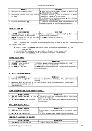 Polícia Rodoviária Federal
Apostila de Português para Concursos 207
REGRA EXEMPLO
1. Acompanha nomes femininos A alta administração deve analisar o sistema de
gestão ambiental. (Artigo)
2. Estabelece relação entre dois termos
na frase.
O acidente ocorreu a dois quilômetros da base.
(Preposição = relação de distância)
O avião deixará o aeroporto daqui a dez minutos.
(Preposição = tempo futuro)
3. Equivale ao pronome ela. O pessoal responsável pela implementação da
política ambiental a orientou adequadamente.
ONDE OU AONDE?
SIGNIFICADO EXEMPLO
1. AONDE equivale a para onde e é
usado com verbos de movimento.
2. ONDE é usado com verbos que não
indicam movimento.
Aonde levaram o equipamento? ( Para onde
levaram o equipamento?)
Onde está o grupo de trabalho?
OBS.: Somente use o pronome relativo onde (sinônimo de no qual, em que) depois de palavras
que indicam lugar. Veja:
• Certo: Esta é a sala onde realizamos nossas reuniões de departamento. ( = na
qual, em que)
• Certo: Esse é o momento em que todos se dirigem para o restaurante.
• Errado: Esse é o momento onde todos se dirigem para o restaurante.
SENÃO OU SE NÃO?
SIGNIFICADO EXEMPLO
1. SENÃO = caso contrário
2. SENÃO = defeito
3. SE NÃO = Caso não
Venha logo senão iniciaremos os trabalhos sem você.
Não havia um senão no Manual?
Se não chegar em cinco minutos, cancelaremos a reunião. (
Caso não chegue...
AO INVÉS DE OU EM VEZ DE?
SIGNIFICADO EXEMPLO
1. Em vez de = no lugar de
2. Ao invés de = ao contrário de
(é necessário que haja idéia de
contrariedade)
Em vez de terminar o trabalho, ficou conversando na
internet.
Ao invés de subir, como todos esperavam, o dólar caiu.
IR AO ENCONTRO DE OU IR DE ENCONTRO A?
SIGNIFICADO EXEMPLO
1. IR AO ENCONTRO DE = estar a
favor
2. IR DE ENCONTRO A = ir contra
Felizmente, esses são valores que vão ao encontro da
filosofia da empresa.
Suas atitudes iam de encontro à filosofia da empresa:
foi demitido.
DIA-A-DIA OU DIA A DIA?
SIGNIFICADO EXEMPLO
1. DIA-A-DIA = cotidiano
2. DIA A DIA = dia após dia
O dia-a-dia em nosso departamento sempre foi muito
calmo
Dia a dia, aumentavam nossas responsabilidades.
AGENTE, A GENTE OU HÁ GENTE?
SIGNIFICADO EXEMPLO
1. AGENTE = aquele que age O agente secreto foi preso.
 