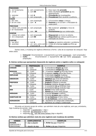 Polícia Rodoviária Federal
Apostila de Português para Concursos 212
PROCEDER
1. ter fundamento
2. vir de
3. executar
4. agir
1. sem complemento
2. com DE
3. com A
4. sem preposição
1. Essa regra não procede.
2. Estes resultados procedem de seu
departamento.
3. Procederão às investigações.
4. Procederam bem durante a auditoria.
VISAR
1. dar visto
2. ter em vista
1. sem preposição
2. com A
1. O funcionário visou o cheque.
2. Visamos a um só bem: a felicidade do
nosso povo.
PRECISAR
1. indicar com precisão
2. ter necessidade
1. sem preposição
2. com DE
1. Não souberam precisar a hora do
acidente.
2. Precisaremos de sua colaboração.
DISPOR
1. colocar em ordem
2. ter à disposição
1. sem preposição
2. com DE
1. Dispuseram os livros na estante.
2. Dispunham de vultosa quantia para a
realização do evento.
CUSTAR
1. ser difícil
2. acarretar
1. com A
2. um sem, outro com
preposição A
1. Custou ao operário entender o problema.
2. A falta de emprego custa sacrifício ao
povo.
Outras vezes, a mudança de regência diferencia a forma culta de se expressar da coloquial. Veja
estes casos:
• Coloquial: Encomendaram o equipamento que tanto precisavam. (sem preposição)
• Culto: Encomendaram o equipamento de que tanto precisavam. (com
preposição)
B. Outros verbos que apresentam desacordo de regência entre o registro culto e o coloquial:
VERBO PREPOSIÇÃO EXEMPLO
CHEGAR 1. Culto
2. Coloquial
1. A ambulância chegou ao local.
2. A ambulância chegou no local.
RESIDIR
(E MORAR)
C. Culto
2. Coloquial
C. O assessor reside na Rua das Flores.
2. O assessor reside à Rua das Flores.
IMPLICAR C. Culto
2. Coloquial
1. Criatividade implica mudança.
2. Criatividade implica em mudança.
OBEDECER C. Culto
2. Coloquial
1. Obedeça aos sinais de trânsito.
2. Obedeça os sinais de trânsito.
PREFERIR C. Culto
2. Coloquial
1. Preferiu trabalhar a estudar.
2. Preferiu trabalhar do que estudar.
IR C. Culto
2. Coloquial
1. O presidente irá ao sindicato hoje.
2. O presidente irá no sindicato hoje.
SER 1. Culto
2. Coloquial
1. Somos trinta nesta equipe.
2. Somos em trinta nesta equipe.
ARRASAR C. Culto
2. Coloquial
1. A bomba arrasou o edifício.
2. A bomba arrasou com o edifício.
HABITUAR-SE C. Culto
2. Coloquial
1. Ele se habituou à nova rotina.
2. Ele se habituou com a nova rotina.
AGRADECER 1. Culto
2. Coloquial
C. Agradeceu ao colega pela colaboração.
2. Agradeceu ao colega a colaboração.
Há ainda um terceiro grupo de verbos que admitem mais de uma regência, sem que, entretanto,
haja mudança de sentido. Veja:
• responder o questionário ( algo )
• responder ao telegrama (a algo)
• responder-lhe que não tinha certeza (algo a alguém)
(= a ele)
C) Outros verbos que admitem mais de uma regência sem mudança de sentido:
VERBOS COMPLEMENTOS EXEMPLOS
AVISAR
(CERTIFICAR E
CIENTIFICAR)
1. algo a alguém
2. alguém de algo
1. Avise-lhe que chegamos
2. Avise-o de que chegamos.
 