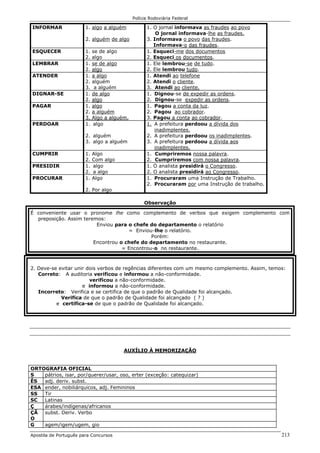 Polícia Rodoviária Federal
Apostila de Português para Concursos 213
INFORMAR 1. algo a alguém
2. alguém de algo
1. O jornal informava as fraudes ao povo
O jornal informava-lhe as fraudes.
3. Informava o povo das fraudes.
Informava-o das fraudes.
ESQUECER 1. se de algo
2. algo
1. Esqueci-me dos documentos
2. Esqueci os documentos.
LEMBRAR 1. se de algo
2. algo
1. Ele lembrou-se de tudo.
2. Ele lembrou tudo.
ATENDER 1. a algo
2. alguém
3. a alguém
1. Atendi ao telefone
2. Atendi o cliente.
3. Atendi ao cliente.
DIGNAR-SE 1. de algo
2. algo
1. Dignou-se de expedir as ordens.
2. Dignou-se expedir as ordens.
PAGAR 1. algo
2. a alguém
3. Algo a alguém.
1. Pagou a conta da luz.
2. Pagou ao cobrador.
3. Pagou a conta ao cobrador.
PERDOAR 1. algo
2. alguém
3. algo a alguém
1. A prefeitura perdoou a dívida dos
inadimplentes.
2. A prefeitura perdoou os inadimplentes.
3. A prefeitura perdoou a dívida aos
inadimplentes.
CUMPRIR 1. Algo
2. Com algo
1. Cumpriremos nossa palavra.
2. Cumpriremos com nossa palavra.
PRESIDIR 1. algo
2. a algo
1. O analista presidirá o Congresso.
2. O analista presidirá ao Congresso.
PROCURAR 1. Algo
2. Por algo
1. Procuraram uma Instrução de Trabalho.
2. Procuraram por uma Instrução de trabalho.
Observação
É conveniente usar o pronome lhe como complemento de verbos que exigem complemento com
preposição. Assim teremos:
Enviou para o chefe do departamento o relatório
= Enviou-lhe o relatório.
Porém:
Encontrou o chefe do departamento no restaurante.
= Encontrou-o no restaurante.
2. Deve-se evitar unir dois verbos de regências diferentes com um mesmo complemento. Assim, temos:
Correto: A auditoria verificou e informou a não-conformidade.
verificou a não-conformidade.
e informou a não-conformidade.
Incorreto: Verifica e se certifica de que o padrão de Qualidade foi alcançado.
Verifica de que o padrão de Qualidade foi alcançado ( ? )
e certifica-se de que o padrão de Qualidade foi alcançado.
AUXÍLIO À MEMORIZAÇÃO
ORTOGRAFIA OFICIAL
S pátrios, isar, por/querer/usar, oso, erter (exceção: catequizar)
ÊS adj. deriv. subst.
ESA ender, nobiliárquicos, adj. Femininos
SS Tir
SC Latinas
Ç árabes/indígenas/africanos
ÇÃ
O
subst. Deriv. Verbo
G agem/igem/ugem, gio
 