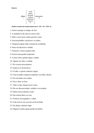 1. Foram ao parque os amigos de José.
2. A claridade do dia ofuscava nossa visão.
3. Sobre a mesa,havia muitas garrafas vazias.
4. Estavam perdidos o professor e os alunos.
5. Chegaram à igreja todos cansados da caminhada.
6. Nunca me disseram a verdade.
7. Visitamos o museu naquela tarde.
8. Ocorreu uma grande tempestade.
9. A chuva forte e gelada alagou a cidade.
10. Alguém nos falou a verdade.
11. Ele recusou nossa proposta.
12. Esqueceu-se da promessa.
13. O velho e o garoto voltaram à igreja.
14. Uma escuridão compacta comprimia seus olhos abertos.
15. Ele concordou com o plano.
16. Nós o vimos na festa.
17. Todos os dias chegam novas cartas.
18. Eles me disseram muitas verdades a seu respeito.
19. Ontem choveu durante a tarde.
20. Não existem flores no vaso.
21. Os burros são magrinhos e velhos.
22. Cada um leva seis sacos de carvão de lenha.
23. Ele almeja o primeiro lugar.
24. Ninguém assistiu àquela partida de futebol.
 