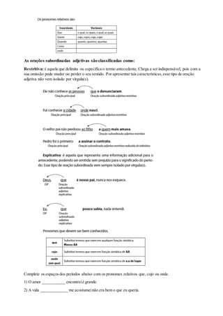 As orações subordinadas adjetivas são classificadas como:
Restritiva: é aquela que delimita ou especifica o termo antecedente. Chega a ser indispensável, pois com a
sua omissão pode mudar ou perder o seu sentido. Por apresentar tais características,esse tipo de oração
adjetiva não vem isolado por vírgula(s).
Complete os espaços dos períodos abaixo com os pronomes relativos que, cujo ou onde.
1) O amor ___________ encontreié grande.
2) A vida _____________ me acostumeinão era bem o que eu queria.
 