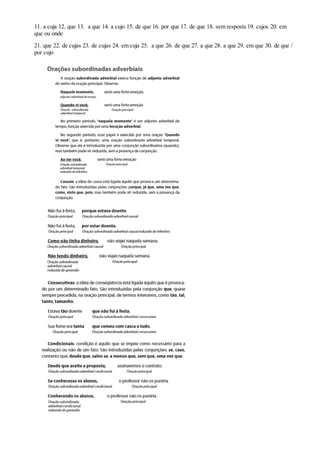 11. a cuja 12. que 13. a que 14. a cujo 15. de que 16. por que 17. de que 18. sem resposta 19. cujos 20. em
que ou onde
21. que 22. de cujas 23. de cujas 24. em cuja 25. a que 26. de que 27. a que 28. a que 29. em que 30. de que /
por cujo
 