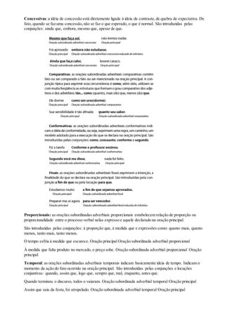 Concessivas:a idéia de concessão está diretamente ligada à ideia de contraste,de quebra de expectativa. De
fato, quando se faz uma concessão,não se faz o que esperado, o que é normal. São introduzidas pelas
conjunções: ainda que, embora, mesmo que, apesar de que.
Proporcionais: as orações subordinadas adverbiais proporcionais estabelecem relação de proporção ou
proporcionalidade entre o processo verbal nelas expresso e aquele declarado na oração principal.
São introduzidas pelas conjunções: à proporção que, à medida que e expressões como: quanto mais, quanto
menos, tanto mais, tanto menos.
O tempo esfria à medida que escurece. Oração principal Oração subordinada adverbial proporcional
À medida que falta produto no mercado, o preço sobe. Oração subordinada adverbial proporcional Oração
principal
Temporal: as orações subordinadas adverbiais temporais indicam basicamente ideia de tempo. Indicam o
momento da ação do fato ocorrido na oração principal. São introduzidas pelas conjunções e locuções
conjuntivas: quando, assim que, logo que, sempre que, mal, enquanto, antes que.
Quando terminou o discurso, todos o vaiaram. Oração subordinada adverbial temporal Oração principal
Assim que saiu da festa,foi atropelado. Oração subordinada adverbial temporal Oração principal
 