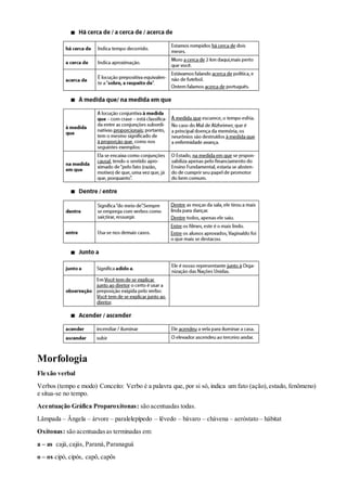 Morfologia
Flexão verbal
Verbos (tempo e modo) Conceito: Verbo é a palavra que, por si só, indica um fato (ação),estado, fenômeno)
e situa-se no tempo.
Acentuação Gráfica Proparoxítonas: são acentuadas todas.
Lâmpada – Ângela – árvore – paralelepípedo – lêvedo – bávaro – chávena – aeróstato – hábitat
Oxítonas: são acentuadasas terminadas em:
a – as cajá,cajás, Paraná,Paranaguá
o – os cipó, cipós, capô, capôs
 