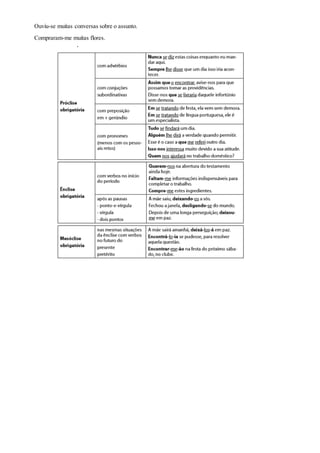 Ouviu-se muitas conversas sobre o assunto.
Compraram-me muitas flores.
 