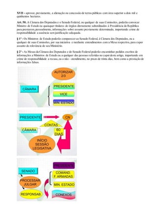 XVII - aprovar, previamente, a alienação ou concessão de terras públicas com área superior a dois mil e
quinhentos hectares.
Art. 50. A Câmara dos Deputados e o Senado Federal, ou qualquer de suas Comissões, poderão convocar
Ministro de Estado ou quaisquer titulares de órgãos diretamente subordinados à Presidência da República
para prestarem,pessoalmente, informações sobre assunto previamente determinado, importando crime de
responsabilidade a ausência sem justificação adequada.
§ 1º - Os Ministros de Estado poderão comparecer ao Senado Federal, à Câmara dos Deputados, ou a
qualquer de suas Comissões, por sua iniciativa e mediante entendimentos com a Mesa respectiva,para expor
assunto de relevância de seu Ministério.
§ 2º - As Mesas da Câmara dos Deputados e do Senado Federal poderão encaminhar pedidos escritos de
informações a Ministros de Estado ou a qualquer das pessoas referidas no caput deste artigo, importando em
crime de responsabilidade a recusa,ou o não - atendimento, no prazo de trinta dias, bem como a prestação de
informações falsas.
 