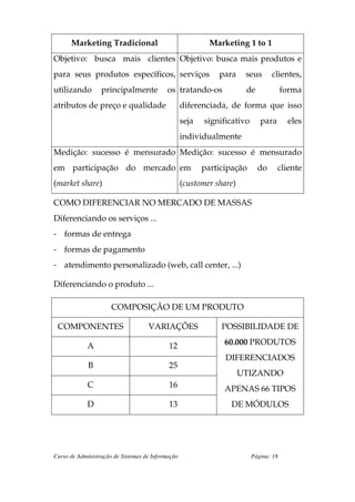 Marketing Tradicional                                 Marketing 1 to 1
Objetivo: busca mais clientes Objetivo: busca mais produtos e
para seus produtos específicos, serviços                      para     seus      clientes,
utilizando        principalmente           os tratando-os              de              forma
atributos de preço e qualidade                     diferenciada, de forma que isso
                                                   seja   significativo      para       eles
                                                   individualmente
Medição: sucesso é mensurado Medição: sucesso é mensurado
em participação do mercado em                             participação      do      cliente
(market share)                                     (customer share)

COMO DIFERENCIAR NO MERCADO DE MASSAS
Diferenciando os serviços ...
- formas de entrega
- formas de pagamento
- atendimento personalizado (web, call center, ...)

Diferenciando o produto ...

                      COMPOSIÇÃO DE UM PRODUTO

 COMPONENTES                        VARIAÇÕES                  POSSIBILIDADE DE

             A                              12                  60.000 PRODUTOS
                                                                DIFERENCIADOS
             B                              25
                                                                      UTIZANDO
             C                              16                  APENAS 66 TIPOS
             D                              13                   DE MÓDULOS




Curso de Administração de Sistemas de Informação                          Página: 18
 