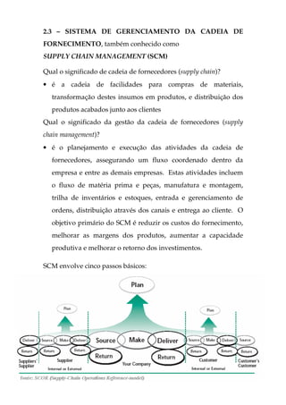 2.3 – SISTEMA DE GERENCIAMENTO DA CADEIA DE
FORNECIMENTO, também conhecido como
SUPPLY CHAIN MANAGEMENT (SCM)

Qual o significado de cadeia de fornecedores (supply chain)?
• é a cadeia de facilidades para compras de materiais,
    transformação destes insumos em produtos, e distribuição dos
    produtos acabados junto aos clientes
Qual o significado da gestão da cadeia de fornecedores (supply
chain management)?
• é o planejamento e execução das atividades da cadeia de
    fornecedores, assegurando um fluxo coordenado dentro da
    empresa e entre as demais empresas. Estas atividades incluem
    o fluxo de matéria prima e peças, manufatura e montagem,
    trilha de inventários e estoques, entrada e gerenciamento de
    ordens, distribuição através dos canais e entrega ao cliente. O
    objetivo primário do SCM é reduzir os custos do fornecimento,
    melhorar as margens dos produtos, aumentar a capacidade
    produtiva e melhorar o retorno dos investimentos.

SCM envolve cinco passos básicos:




Curso de Administração de Sistemas de Informação        Página: 27
 