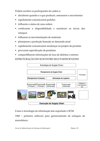 Podem auxiliar os participantes da cadeia a:
    decidirem quando e o que produzir, armazenar e movimentar
    rapidamente comunicarem pedidos
    trilharem o status de uma ordem
    verificarem a disponibilidade e monitorar os níveis dos
    estoques
    trilharem as movimentações de materiais
    planejarem a produção baseada na demanda atual
    rapidamente comunicarem mudanças no projeto do produto
    proverem especificação de produtos
    compartilharem informações de taxa de defeitos e retorno
ESTRUTURAÇÃO DO SCM ENTRE SEUS PARTICIPANTES

                                  Estratégia do Supply Chain


                                  Planejamento do Supply Chain
                                                                                            Previsões

                 Planejamento Produção             Otimização da Logística


                                                                                         Pedidos &
                Programação Programação Programação            Programação              Cancelamen
                  Produção    Produção   Distribuição           Distribuição                tos




                                 Execução do Supply Chain



Como a tecnologia da informação tem suportado o SCM:

1960 – primeiro software para gerenciamento de estoques da
manufatura;


Curso de Administração de Sistemas de Informação                               Página: 28
 