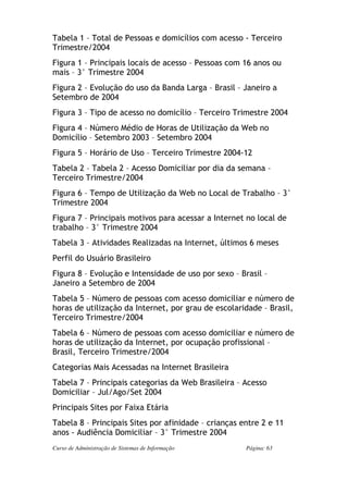 Tabela 1 – Total de Pessoas e domicílios com acesso - Terceiro
Trimestre/2004
Figura 1 – Principais locais de acesso – Pessoas com 16 anos ou
mais – 3° Trimestre 2004
Figura 2 – Evolução do uso da Banda Larga – Brasil – Janeiro a
Setembro de 2004
Figura 3 – Tipo de acesso no domicílio – Terceiro Trimestre 2004
Figura 4 – Número Médio de Horas de Utilização da Web no
Domicílio – Setembro 2003 – Setembro 2004
Figura 5 – Horário de Uso – Terceiro Trimestre 2004-12
Tabela 2 – Tabela 2 – Acesso Domiciliar por dia da semana –
Terceiro Trimestre/2004
Figura 6 – Tempo de Utilização da Web no Local de Trabalho – 3°
Trimestre 2004
Figura 7 – Principais motivos para acessar a Internet no local de
trabalho – 3° Trimestre 2004
Tabela 3 – Atividades Realizadas na Internet, últimos 6 meses
Perfil do Usuário Brasileiro
Figura 8 – Evolução e Intensidade de uso por sexo – Brasil –
Janeiro a Setembro de 2004
Tabela 5 – Número de pessoas com acesso domiciliar e número de
horas de utilização da Internet, por grau de escolaridade – Brasil,
Terceiro Trimestre/2004
Tabela 6 – Número de pessoas com acesso domiciliar e número de
horas de utilização da Internet, por ocupação profissional –
Brasil, Terceiro Trimestre/2004
Categorias Mais Acessadas na Internet Brasileira
Tabela 7 – Principais categorias da Web Brasileira – Acesso
Domiciliar – Jul/Ago/Set 2004
Principais Sites por Faixa Etária
Tabela 8 – Principais Sites por afinidade – crianças entre 2 e 11
anos - Audiência Domiciliar – 3° Trimestre 2004
Curso de Administração de Sistemas de Informação      Página: 63
 