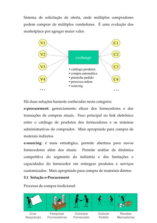 Sistema de solicitação de oferta, onde múltiplos compradores
podem comprar de múltiplos vendedores. É uma evolução dos
marketplace por agregar maior valor.


              V1                                                         C1

              V2                                                         C2
                                             exchange

              V3                                                         C3
                                       • catálogo produtos
                                       • compra automática
                                       • preenche pedido
              V4                                                         C4
                                       • processa ordem
                                       • sourcing
              ...                                                        ...

Há duas soluções bastante conhecidas nesta categoria:
e-procurement: gerenciamento eficaz dos fornecedores e das
transações de compras atuais. Foco principal no link eletrônico
entre o catálogo de produtos dos fornecedores e os sistemas
administrativos do comprador. Mais apropriado para compra de
materais indiretos
e-sourcing: é mais estratégico, permite abertura para novos
fornecedores além dos atuais.                      Permite análise da dinâmica
competitiva do segmento da indústria e das limitações e
capacidades do fornecedor em entregrar produtos e serviços
customizados. Mais apropriado para compra de materiais diretos
5.1 Solução e-Procurement

Processo de compra tradicional:



Curso de Administração de Sistemas de Informação                       Página: 73



   Criar             Pesquisar              Contratar        Colocar         Receber
 Requisição         Fornecedores           Fornecedor        Pedido         Mercadorias
 