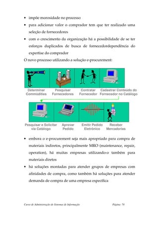 • impõe morosidade no processo
• para adicionar valor o comprador tem que ter realizado uma
    seleção de fornecedores
• com o crescimento da organização há a possibilidade de se ter
    esforços duplicados de busca de fornecedordependência do
    expertise do comprador
O novo processo utilizando a solução e-procurement:




  Determinar              Pesquisar             Contratar Cadastrar Conteúdo do
 Commodities            Fornecedores           Fornecedor Fornecedor no Catálogo




Pesquisar e Solicitar           Aprovar            Emitir Pedido    Receber
   via Catálogo                 Pedido              Eletrônico     Mercadorias


• embora o e-procurement seja mais apropriado para compra de
    materiais indiretos, principalmente MRO (maintenance, repair,
    operation), há muitas empresas utilizando-o também para
    materiais diretos
• há soluções montadas para atender grupos de empresas com
    afinidades de compra, como também há soluções para atender
    demanda de compra de uma empresa específica




Curso de Administração de Sistemas de Informação                      Página: 74
 
