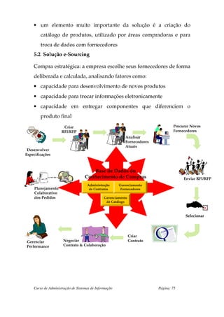 • um elemento muito importante da solução é a criação do
        catálogo de produtos, utilizado por áreas compradoras e para
        troca de dados com fornecedores
    5.2 Solução e-Sourcing

    Compra estratégica: a empresa escolhe seus fornecedores de forma
    deliberada e calculada, analisando fatores como:
    • capacidade para desenvolvimento de novos produtos
    • capacidade para trocar informações eletronicamente
    • capacidade em entregar componentes que diferenciem o
        produto final
                     Criar                                                       Procurar Novos
                    RFI/RFP                                                      Fornecedores
                                                          Analisar
                                                          Fornecedores
                                                          Atuais
 Desenvolver
Especificações



                                      Base de Dados do
                                   Conhecimento de Compras                            Enviar RFI/RFP
                                    Administração      Gerenciamento
     Planejamento                    de Contratos       Fornecedores
     Colaborativo
     dos Pedidos                              Gerenciamento
                                               de Catálogo



                                                                                       Selecionar




                                                              Criar
Gerenciar            Negociar                                 Contrato
Performance          Contrato & Colaboração




    Curso de Administração de Sistemas de Informação                     Página: 75
 