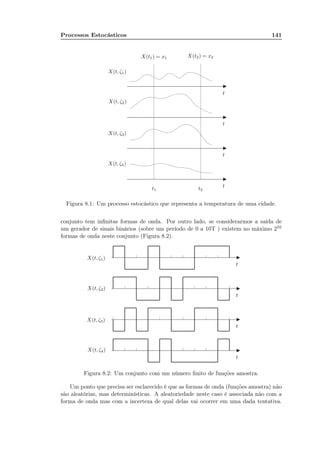 Processos Estocásticos 141
t1 t2
t
t
t
t
X(t1) = x1 X(t2) = x2
X(t, ζ1)
X(t, ζ2)
X(t, ζ3)
X(t, ζ4)
Figura 8.1: Um processo estocástico que representa a temperatura de uma cidade.
conjunto tem inﬁnitas formas de onda. Por outro lado, se considerarmos a saída de
um gerador de sinais binários (sobre um período de 0 a 10T ) existem no máximo 210
formas de onda neste conjunto (Figura 8.2).
X(t, ζ1)
X(t, ζ2)
X(t, ζ3)
X(t, ζ4)
t
t
t
t
Figura 8.2: Um conjunto com um número ﬁnito de funções amostra.
Um ponto que precisa ser esclarecido é que as formas de onda (funções amostra) não
são aleatórias, mas determinísticas. A aleatoriedade neste caso é associada não com a
forma de onda mas com a incerteza de qual delas vai ocorrer em uma dada tentativa.
 