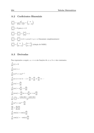 234 Tabelas Matemáticas
A.2 Coeﬁcientes Binomiais
n
k
=
n!
k!(n − k)!
=
n
n − k
n
k
= 0 para n  k
n
n
=
n
1
=
n
0
= 1
n
k
=
n
p
⇔ k = p ou k + p = n (binomiais complementares)
n
k
+
n
k + 1
=
n + 1
k + 1
(relação de Stiﬀel)
A.3 Derivadas
Nas expressões a seguir, u, v e w são funções de x; a, b e c são constantes.
d
dx
(c) = 0
d
dx
(cx) = c
d
dx
(cxn) = ncxn−1
d
dx
(u ± v ± w ± · · · ) =
du
dx
±
dv
dx
±
dw
dx
± · · ·
d
dx
(cu) = c
du
dx
d
dx
(uv) = u
dv
dx
+ v
du
dx
d
dx
(uvw) =
du
dx
vw + u
dv
dx
w + uv
dw
dx
d
dx
u
v
=
v(du/dx) − u(dv/dx)
v2
d
dx
(un) = nun−1 du
dx
dy
dx
=
dy
du
du
dx
d
dx
sen(u) = cos(u)
du
dx
d
dx
cos(u) = − sen(u)
du
dx
 