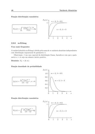 46 Variáveis Aleatórias
Função distribuição cumulativa
FX (x) =
x
0
λ(λy)α−1e−αy
Γ(α)
dy
x0 1 2 3 4
1
FX (x)
-
6 α = 3, λ = 0.5
.......................................................................................................................................................................................................................................................................................................................................................................................................................................................................................................
α = 3, λ = 3
..........................................................................................................................................................................................................................................................................................................................................................................................................................................
2.6.6 m-Erlang
Usos mais frequentes
A variável aleatória m-Erlang é obtida pela soma de m variáveis aleatórias independentes
com distribuição exponencial de parâmetro λ.
Observação: é um caso especial da distribuição Gama, fazendo-se com que o parâ-
metro α = m seja um número inteiro positivo.
Domínio: SX = [0, ∞)
Função densidade de probabilidade
fX(x) =
λeλx(λx)m−1
(m − 1)!
, x > 0
x0 1 2 3 4
fX(x)
0.2
0.4
0.6
0.8
1.0
-
6
m = 3, λ = 0.5
..............................................................................................................................................................................................................................................................................................................................................................................................................................................................................................................................................................
m = 3, λ = 3
............................................................................................................................................................................................................................................................................................................................................................................................................................................................................................................................
Função distribuição cumulativa
FX (x) =
x
0
λeλy(λy)m−1
(m − 1)!
dy
x0 1 2 3 4
1
FX (x)
-
6 m = 3, λ = 0.5
.......................................................................................................................................................................................................................................................................................................................................................................................................................................................................................................
m = 3, λ = 3
..........................................................................................................................................................................................................................................................................................................................................................................................................................................
 