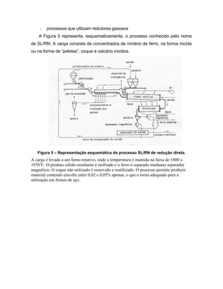 - processos que utilizam redutores gasosos
A Figura 5 representa, esquematicamente, o processo conhecido pelo nome
de SL/RN. A carga consiste de concentrados de minério de ferro, na forma moída
ou na forma de “pelotas”, coque e calcário moídos.
Figura 5 – Representação esquemática do processo SL/RN de redução direta.
A carga é levada a um forno rotativo, onde a temperatura é mantida na faixa de 1000 a
1076o
C. O produto sólido resultante é resfriado e o ferro é separado mediante separador
magnético. O coque não utilizado é removido e reutilizado. O processo permite produzir
material contendo enxofre entre 0,02 e 0,05% apenas, o que o torna adequado para a
utilização em fornos de aço.
 