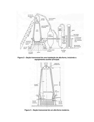 Figura 2 – Seção transversal de uma instalação de alto-forno, incluindo o
equipamento auxiliar principal.
Figura 3 – Seção transversal de um alto-forno moderno.
 