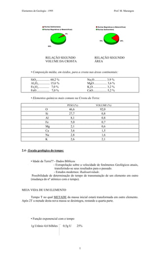 Elementos de Geologia - 1995 Prof. M. Marangon
5%
95%
Rochas Sedimentares
Rochas Magmáticas (e Metamórficas)
25%75%
Rochas Magmáticas (e Metamórficas)
Rochas Sedimentáres
RELAÇÃO SEGUNDO RELAÇÃO SEGUNDO
VOLUME DA CROSTA ÁREA
• Composição média, em óxidos, para a crosta nas áreas continentais:
SiO2................. 60,2 % Na2O................ 3,9 %
Al2O3............... 15,6 % MgO................. 3,6 %
Fe2O3.............. 7,0 % K2O.................. 3,2 %
FeO................. 7,0 % CaO.................. 5,2 %
• Elementos químicos mais comuns na Crosta da Terra:
PESO (%) VOLUME (%)
O 46,6 92,0
Si 27,7 0,8
Al 8,1 0,8
Fe 5,0 0,7
Mg 2,1 0,6
Ca 3,6 1,5
Na 2,8 1,6
K 2,6 2,1
2.4 - Escala geológica do tempo:
• Idade da Terra?? - Dados Bíblicos
- Extrapolação sobre a velocidade de fenômenos Geológicos atuais,
transferindo-se seus resultados para o passado.
- Estudos modernos: Radioatividade.
Possibilidade de determinação do tempo de transmutação de um elemento em outro
(mudança do nº atômico com o tempo).
MEIA VIDA DE UM ELEMENTO
Tempo T no qual METADE da massa inicial estará transformada em outro elemento.
Após 2T a metade desta nova massa se desintegra, restando a quarta parte.
• Função exponencial com o tempo
1g Urânio 4,6 bilhões 0,5g U 25%
1
 