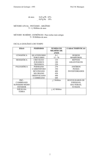 Elementos de Geologia - 1995 Prof. M. Marangon
de anos 0,43 g Pb 65%
0,07g He 10%
MÉTODO ATUAL: POTÁSSIO - ARGÔNIO
T= 1,3 Bilhões de anos
MÉTODO RUBÍDIO - ESTRÔNCIO: Para rochas mais antigas
T= 50 Bilhões de anos
ESCALA GEOLÓGICA DO TEMPO
ERAS PERÍODOS TEMPO EM
MILHÕES DE
ANOS
CARACTERÍSTICAS
CENOZÓICA QUATERNÁRIO
TERCEÁRIO
0-1
12 - 70
HOMEM
MAMÍFEROS
MESOZÓICA CRETÁCEO
JURÁSSICO
TRIÁSSICO
135
180
220
RÉPTEIS
GIGANTESCOS
PALEOZÓICA PERMIANO
CARBONÍFERO
DEVONIANO
SILURIANO
ORDOVICIANO
CAMBRIANO
270
350
400
430
490
600
ANFÍBIOS
PEIXES
INVERTEBRADOS
PRÉ -
CAMBRIANO
SUPERIOR MÉDIO
INFERIOR
+ 2 Bilhões RESTOS RAROS DE
ESPONJAS,
BACTÉRIAS,
FUNGOS
INÍCIO DA
TERRA
+ 4,5 Bilhões
2
 