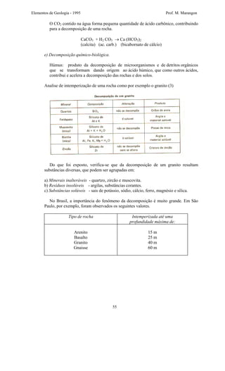 Elementos de Geologia - 1995 Prof. M. Marangon
O CO2 contido na água forma pequena quantidade de ácido carbônico, contribuindo
para a decomposição de uma rocha.
CaCO3 + H2 CO3 → Ca (HCO3)2
(calcita) (ac. carb.) (bicabornato de cálcio)
e) Decomposição químico-biológica.
Húmus: produto da decomposição de microorganismos e de detritos orgânicos
que se transformam dando origem ao ácido húmico, que como outros ácidos,
contribui e acelera a decomposição das rochas e dos solos.
Analise de intemperização de uma rocha como por exemplo o granito (3)
Do que foi exposto, verifica-se que da decomposição de um granito resultam
substâncias diversas, que podem ser agrupadas em:
a) Minerais inalteráveis - quartzo, zircão e muscovita.
b) Resíduos insolúveis - argilas, substâncias corantes.
c) Substâncias solúveis - sais de potássio, sódio, cálcio, ferro, magnésio e sílica.
No Brasil, a importância do fenômeno da decomposição é muito grande. Em São
Paulo, por exemplo, foram observados os seguintes valores.
Tipo de rocha Intemperizada até uma
profundidade máxima de:
Arenito
Basalto
Granito
Gnaisse
15 m
25 m
40 m
60 m
55
 