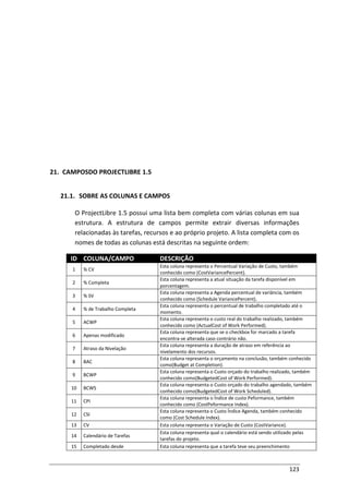 123
21. CAMPOSDO PROJECTLIBRE 1.5
21.1. SOBRE AS COLUNAS E CAMPOS
O ProjectLibre 1.5 possui uma lista bem completa com várias colunas em sua
estrutura. A estrutura de campos permite extrair diversas informações
relacionadas às tarefas, recursos e ao próprio projeto. A lista completa com os
nomes de todas as colunas está descritas na seguinte ordem:
ID COLUNA/CAMPO DESCRIÇÃO
1 % CV
Esta coluna representa o Percentual Variação de Custo, também
conhecido como (CostVariancePercent).
2 % Completa
Esta coluna representa a atual situação da tarefa disponível em
porcentagem.
3 % SV
Esta coluna representa a Agenda percentual de variância, também
conhecido como (Schedule VariancePercent).
4 % de Trabalho Completa
Esta coluna representa o percentual de trabalho completado até o
momento.
5 ACWP
Esta coluna representa o custo real do trabalho realizado, também
conhecido como (ActualCost of Work Performed).
6 Apenas modificado
Esta coluna representa que se o checkbox for marcado a tarefa
encontra-se alterada caso contrário não.
7 Atraso da Nivelação
Esta coluna representa a duração de atraso em referência ao
nivelamento dos recursos.
8 BAC
Esta coluna representa o orçamento na conclusão, também conhecido
como(Budget at Completion).
9 BCWP
Esta coluna representa o Custo orçado do trabalho realizado, também
conhecido como(BudgetedCost of Work Performed).
10 BCWS
Esta coluna representa o Custo orçado do trabalho agendado, também
conhecido como(BudgetedCost of Work Scheduled).
11 CPI
Esta coluna representa o Índice de custo Peformance, também
conhecido como (CostPeformance Index).
12 CSI
Esta coluna representa o Custo Índice Agenda, também conhecido
como (Cost Schedule Index).
13 CV Esta coluna representa o Variação de Custo (CostVariance).
14 Calendário de Tarefas
Esta coluna representa qual o calendário está sendo utilizado pelas
tarefas do projeto.
15 Completado desde Esta coluna representa que a tarefa teve seu preenchimento
 