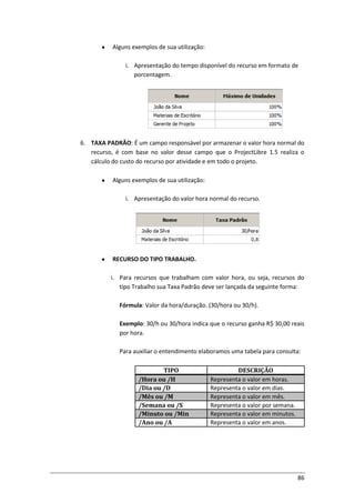 86
Alguns exemplos de sua utilização:
i. Apresentação do tempo disponível do recurso em formato de
porcentagem.
6. TAXA PADRÃO: É um campo responsável por armazenar o valor hora normal do
recurso, é com base no valor desse campo que o ProjectLibre 1.5 realiza o
cálculo do custo do recurso por atividade e em todo o projeto.
Alguns exemplos de sua utilização:
i. Apresentação do valor hora normal do recurso.
RECURSO DO TIPO TRABALHO.
i. Para recursos que trabalham com valor hora, ou seja, recursos do
tipo Trabalho sua Taxa Padrão deve ser lançada da seguinte forma:
Fórmula: Valor da hora/duração. (30/hora ou 30/h).
Exemplo: 30/h ou 30/hora indica que o recurso ganha R$ 30,00 reais
por hora.
Para auxiliar o entendimento elaboramos uma tabela para consulta:
TIPO DESCRIÇÃO
/Hora ou /H Representa o valor em horas.
/Dia ou /D Representa o valor em dias.
/Mês ou /M Representa o valor em mês.
/Semana ou /S Representa o valor por semana.
/Minuto ou /Min Representa o valor em minutos.
/Ano ou /A Representa o valor em anos.
 