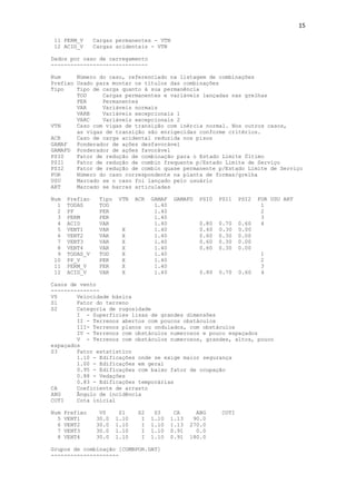 15
11 PERM_V Cargas permanentes - VTN
12 ACID_V Cargas acidentais - VTN
Dados por caso de carregamento
------------------------------
Num Número do caso, referenciado na listagem de combinações
Prefixo Usado para montar os títulos das combinações
Tipo Tipo de carga quanto à sua permanência
TOD Cargas permanentes e variáveis lançadas nas grelhas
PER Permanentes
VAR Variáveis normais
VARB Variáveis excepcionais 1
VARC Variáveis excepcionais 2
VTN Caso com vigas de transição com inércia normal. Nos outros casos,
as vigas de transição são enrigecidas conforme critérios.
ACR Caso de carga acidental reduzida nos pisos
GAMAF Ponderador de ações desfavorável
GAMAFD Ponderador de ações favorável
PSI0 Fator de redução de combinação para o Estado Limite Último
PSI1 Fator de redução de combin frequente p/Estado Limite de Serviço
PSI2 Fator de redução de combin quase permanente p/Estado Limite de Serviço
FOR Número do caso correspondente na planta de formas/grelha
USU Marcado se o caso foi lançado pelo usuário
ART Marcado se barras articuladas
Num Prefixo Tipo VTN ACR GAMAF GAMAFD PSI0 PSI1 PSI2 FOR USU ART
1 TODAS TOD 1.40 1
2 PP PER 1.40 2
3 PERM PER 1.40 3
4 ACID VAR 1.40 0.80 0.70 0.60 4
5 VENT1 VAR X 1.40 0.60 0.30 0.00
6 VENT2 VAR X 1.40 0.60 0.30 0.00
7 VENT3 VAR X 1.40 0.60 0.30 0.00
8 VENT4 VAR X 1.40 0.60 0.30 0.00
9 TODAS_V TOD X 1.40 1
10 PP_V PER X 1.40 2
11 PERM_V PER X 1.40 3
12 ACID_V VAR X 1.40 0.80 0.70 0.60 4
Casos de vento
---------------
V0 Velocidade básica
S1 Fator do terreno
S2 Categoria de rugosidade
I - Superfícies lisas de grandes dimensões
II - Terrenos abertos com poucos obstáculos
III- Terrenos planos ou ondulados, com obstáculos
IV - Terrenos com obstáculos numerosos e pouco espaçados
V - Terrenos com obstáculos numerosos, grandes, altos, pouco
espaçados
S3 Fator estatístico
1.10 - Edificações onde se exige maior segurança
1.00 - Edificações em geral
0.95 - Edificações com baixo fator de ocupação
0.88 - Vedações
0.83 - Edificações temporárias
CA Coeficiente de arrasto
ANG Ângulo de incidência
COTI Cota inicial
Num Prefixo V0 S1 S2 S3 CA ANG COTI
5 VENT1 30.0 1.10 I 1.10 1.13 90.0
6 VENT2 30.0 1.10 I 1.10 1.13 270.0
7 VENT3 30.0 1.10 I 1.10 0.91 0.0
8 VENT4 30.0 1.10 I 1.10 0.91 180.0
Grupos de combinação [COMBPOR.DAT]
---------------------
 