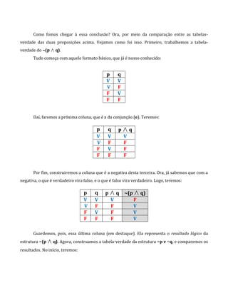 Como fomos chegar à essa conclusão? Ora, por meio da comparação entre as tabelas-
verdade das duas proposições acima. Vejamos como foi isso. Primeiro, trabalhemos a tabela-
verdade do ~(p ∧ q).
Tudo começa com aquele formato básico, que já é nosso conhecido:
p q
V V
V F
F V
F F
Daí, faremos a próxima coluna, que é a da conjunção (e). Teremos:
p q p ∧ q
V V V
V F F
F V F
F F F
Por fim, construiremos a coluna que é a negativa desta terceira. Ora, já sabemos que com a
negativa, o que é verdadeiro vira falso, e o que é falso vira verdadeiro. Logo, teremos:
p q p ∧ q ~(p ∧ q)
V V V F
V F F V
F V F V
F F F V
Guardemos, pois, essa última coluna (em destaque). Ela representa o resultado lógico da
estrutura ~(p ∧ q). Agora, construamos a tabela-verdade da estrutura ~p v ~q, e comparemos os
resultados. No início, teremos:
 