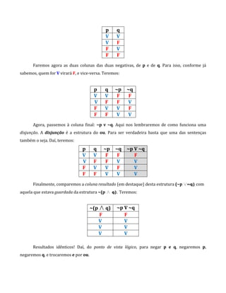p q
V V
V F
F V
F F
Faremos agora as duas colunas das duas negativas, de p e de q. Para isso, conforme já
sabemos, quem for V virará F, e vice-versa. Teremos:
p q ~p ~q
V V F F
V F F V
F V V F
F F V V
Agora, passemos à coluna final: ~p v ~q. Aqui nos lembraremos de como funciona uma
disjunção. A disjunção é a estrutura do ou. Para ser verdadeira basta que uma das sentenças
também o seja. Daí, teremos:
p q ~p ~q ~p V ~q
V V F F F
V F F V V
F V V F V
F F V V V
Finalmente, comparemos a coluna resultado (em destaque) desta estrutura (~p ∨~q) com
aquela que estava guardada da estrutura ~(p ∧ q). Teremos:
~(p ∧ q) ~p V ~q
F F
V V
V V
V V
Resultados idênticos! Daí, do ponto de vista lógico, para negar p e q, negaremos p,
negaremos q, e trocaremos e por ou.
 