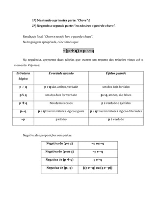 1º) Mantendo a primeira parte: “Chove” E
2º) Negando a segunda parte: “eu não levo o guarda-chuva”.
Resultado final: “Chove e eu não levo o guarda-chuva”.
Na linguagem apropriada, concluímos que:
~(p  q) = p ∧~q
Na sequência, apresento duas tabelas que trazem um resumo das relações vistas até o
momento. Vejamos:
Estrutura
Lógica
É verdade quando É falso quando
p ∧ q p e q são, ambos, verdade um dos dois for falso
p V q um dos dois for verdade p e q, ambos, são falsos
p  q Nos demais casos p é verdade e q é falso
p↔q p e q tiverem valores lógicos iguais p e q tiverem valores lógicos diferentes
~p p é falso p é verdade
Negativa das proposições compostas:
Negativa de (p e q) ~p ou ~q
Negativa de (p ou q) ~p e ~q
Negativa de (p  q) p e ~q
Negativa de (p↔q) [(p e ~q) ou (q e ~p)]
 