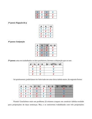 V F V V
F V F F
F F V F
3º passo: Negação de p
p q ~p
V V F
V F F
F V V
F F V
4º passo: Conjunção
p q ~p q∧~p
V V F F
V F F F
F V V V
F F V F
5º passo: uma vez trabalhados os dois parênteses, faremos a disjunção que os une.
p∧~q q∧~p (p∧~q)V(q∧~p)
F F F
V F V
F V V
F F F
Se quiséssemos, poderíamos ter feito tudo em uma única tabela maior, da seguinte forma:
p q ~q p∧~q ~p q∧~p (p∧~q)V(q∧~p)
V V F F F F F
V F V V F F V
F V F F V V V
F F V F V F F
Pronto! Concluímos mais um problema. Já estamos craques em construir tabelas-verdade
para proposições de duas sentenças. Mas, e se estivermos trabalhando com três proposições
 