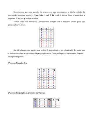 Suponhamos que uma questão de prova peça que construamos a tabela-verdade da
proposição composta seguinte: P(p,q,r)=(p ∧ ~q)  (q v ~r). A leitura dessa proposição é a
seguinte: Se p e não q, então q ou não r.
Vamos fazer esse exercício? Começaremos sempre com a estrutura inicial para três
proposições. Teremos:
p q r
V V V
V V F
V F V
V F F
F V V
F V F
F F V
F F F
Daí, já sabemos que existe uma ordem de precedência a ser observada, de modo que
trabalharemos logo os parênteses da proposição acima. Começando pelo primeiro deles, faremos
os seguintes passos:
1º passo: Negação de q
p q r ~q
V V V F
V V F F
V F V V
V F F V
F V V F
F V F F
F F V V
F F F V
2º passo: Conjunção do primeiro parênteses
p q r ~q p ∧ ~q
V V V F F
V V F F F
V F V V V
 