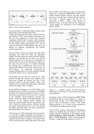 150 Km 100 Km80 Km
D FE G
1.050o
10 GVA
0.95-10o
9,5 GVA
TL1 TL2 TL3
~ ~
TL = 440 kV
Relay
Figure 1: Power system analysed
into account phase to earth faults, phase to phase faults,
phase-phase to earth and three phase faults.
Voltage and current post-fault values, measured at bus E
and sampled at 1 kHz, were utilised as data inputs. The
data set was composed by various fault situations
considering different fault locations, fault resistances
and fault inception angles. It should be pointed out that
for the training process approximately 333, 138 and
1,000 (for each type of fault) different fault cases was
utilised for detection, classification and location
schemes respectively.
The NeuralWorks software was used to set up the ANNs
topologies, train them and obtain the appropriate
weights. The data used by the neural networks learning
algorithms were divided into two parts: one used for
training (called the total training set), and another one
used for tests (test set). In the experiments carried out in
this work, the total training set is further subdivided
into training and a validation set. The size of the
training and validation sets are 80% and 20% from the
total training set, respectively. Concerning the
training/validation data set, the fault conditions utilized
in the ANN scheme were in a random fashion.
The training and test sets were used by the ANN
modules through data windows. Four samples of the
three phase voltages and currents from bus E were
utilised as inputs. In the data windows, when a new
sample becomes available, the oldest value is discarded
and the new sample value is included.
Several different topologies for the MLP (Multi Layer
Perceptron) neural networks were tried for all modules
described. The supervised algorithm known as Norm-
Cum-Delta Learning Rule (9) was used. It is a variation
of the cumulative Back-Propagation learning rule,
which is immune to changes in the epoch length. As an
alternative to the sigmoid transfer function, the
hyperbolic tangent transfer function was utilised in this
work. During the training process, different learning
rate values, situated between 0.01 to 0.4 were used in
the hidden and output layers. The same occurred with
Momentum (0,001 - 0,2 interval).
After training, the ANN architectures were converted to
a C code and a complete algorithm was developed. In
the proposed algorithm, all modules were connected in a
sequential form as show in Figure 2. The process starts
with the fault detection module (24 nodes in the input
layer, 9 units in the hidden layer and one output layer
with 2 units - architecture ANN1 24-9-2, Table 1). This
module should recognise between the fault situation
(reverse or forward) and a normal network situation.
The ANN 1 expected outputs (D1 and D2) are
represented in Table 1. When a fault situation is
detected (reverse or forward fault) the last voltage and
current samples are transferred to the classification
module (ANN2).
LOCATION SCHEME •••
Last voltage and current samples used in
the classification module
CLASSIFICATION SCHEME
C1
ANN2
C2 C3 C4
•••
Last voltage and current samples
used in the detection module
Phase-earth
faults
ANN3
L1 L2 L3
•••
No
D1 D2
DETECTION SCHEME
ANN1
•••
Voltage and current
samples
Fault
detected?
Yes
START
ANN6
L1 L2 L3
•••
ANN4
L1 L2 L3
•••
Phase-phase
faults
Three phase-
faults
ANN5
L1 L2 L3
•••
Phase-phase-
earth-faults
Figure 2: A complete scheme for fault detection,
classification and location in transmission lines using
neural networks
According to Fig.2, ANN2 (architecture ANN2 24-16-
4) should classify the involved phases in a reverse or
forward fault situation. The ANN2 distinguishes 10
types of faults as illustrated in Table 1. The ANN2
expected answers C1, C2, C3 and C4 are also pointed out
in the table for the different types of faults.
After the final decision concerning the classification
module, the sampled data are directed to one of four
artificial network architectures in the location module
(ANN3 24-48-44-3, ANN4 24-44-40-3 , ANN5 24-44-
40-3 or ANN6 24-24-20-3). ANN3 will be responsible
for phase – earth fault location (phase A or B or C to
 