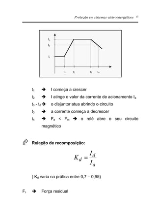 Proteção em sistemas eletroenergéticos 13
t1 t2 t3 t4
Ii
Id
Ia
t1 è I começa a crescer
t2 è I atinge o valor da corrente de acionamento Ia
t3 - t2 è o disjuntor atua abrindo o circuito
t3 è a corrente começa a decrescer
t4 è Fe < Fm è o relé abre o seu circuito
magnético
Æ Relação de recomposição:
( Kd varia na prática entre 0,7 – 0,95)
Fr è Força residual
a
d
d
I
I
K =
 