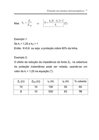Proteção em sistemas eletroenergéticos 37
Mas
AB
S
S
Z
Z
k = Þ
( )
i
iS
k
kk
X
11 +-
= (*)
Exemplo 1:
Se ki = 1,25 e kS = 1
Então X=0,6 ou seja, a proteção cobre 60% da linha.
Exemplo 2:
O efeito da redução da impedância da fonte ZS na cobertura
da proteção instantânea pode ser notada, usando-se um
valor de ki = 1,25 na equação (*):
Zs (W) ZAB (W) IA (A) IB (A) % coberta
10 10 100 50 60
2 10 500 83 76
 