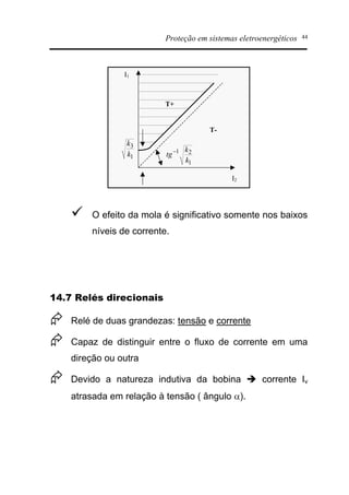 Proteção em sistemas eletroenergéticos 44
1
21
k
k
tg-
I2
I1
T+
1
3
k
k
T-
ü O efeito da mola é significativo somente nos baixos
níveis de corrente.
14.7 Relés direcionais
Æ Relé de duas grandezas: tensão e corrente
Æ Capaz de distinguir entre o fluxo de corrente em uma
direção ou outra
Æ Devido a natureza indutiva da bobina è corrente Iv
atrasada em relação à tensão ( ângulo a).
 
