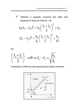 Proteção em sistemas eletroenergéticos 54
ü Voltando a equação universal dos relés sem
desprezar a força da mola (C = 0):
( ) 3
2
21
2
2
211
2
k
II
kIIk +÷
ø
ö
ç
è
æ +
=-
( )
12
3
2
21
1
22
21
k
kII
k
k
II +÷
ø
ö
ç
è
æ +
=-
Se
1
3
21
21
0
2 k
k
II
II
=-Þ®÷
ø
ö
ç
è
æ +
mostrando o efeito da mola apenas para baixas correntes.
1
21
k
k
tg-
(I1 + I2)/2
I1 – I2
+C
1
3
k
k
-C
a
OPERA
NÃO OPERA
 