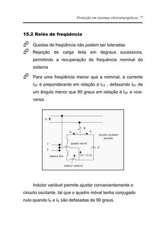 Proteção em sistemas eletroenergéticos 57
15.2 Relés de freqüência
Æ Quedas de freqüência não podem ser toleradas
Æ Rejeição de carga feita em degraus sucessivos,
permitindo a recuperação da frequência nominal do
sistema
Æ Para uma freqüência menor que a nominal, a corrente
ISF é preponderante em relação à ICF , defasando IEF de
um ângulo menor que 90 graus em relação à ISF e vice-
versa.
C
IS
R
V
IE = IS+ICindutor fixo
quadro móvel
IC
indutor variável
f
F
circuito oscilante
paralelo
Indutor variável permite ajustar convenientemente o
circuito oscilante, tal que o quadro móvel tenha conjugado
nulo quando IS e IE são defasadas de 90 graus.
 