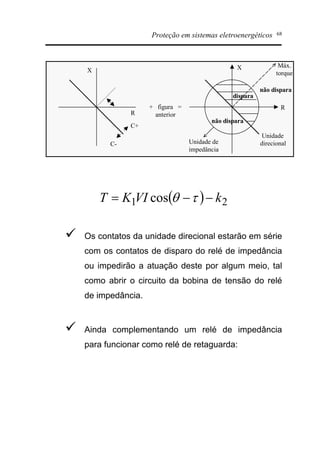 Proteção em sistemas eletroenergéticos 68
R
X
R
X
C-
C+
+ figura =
anterior
não dispara
dispara
Unidade
direcionalUnidade de
impedância
não dispara
Máx.
torque
( ) 21 cos kVIKT --= tq
ü Os contatos da unidade direcional estarão em série
com os contatos de disparo do relé de impedância
ou impedirão a atuação deste por algum meio, tal
como abrir o circuito da bobina de tensão do relé
de impedância.
ü Ainda complementando um relé de impedância
para funcionar como relé de retaguarda:
 