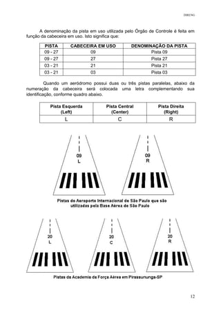 DIRENG
A denominação da pista em uso utilizada pelo Órgão de Controle é feita em
função da cabeceira em uso. Isto significa que:
PISTA CABECEIRA EM USO DENOMINAÇÃO DA PISTA
09 - 27 09 Pista 09
09 - 27 27 Pista 27
03 - 21 21 Pista 21
03 - 21 03 Pista 03
Quando um aeródromo possui duas ou três pistas paralelas, abaixo da
numeração da cabeceira será colocada uma letra complementando sua
identificação, conforme quadro abaixo.
Pista Esquerda
(Left)
Pista Central
(Center)
Pista Direita
(Right)
L C R
12
 