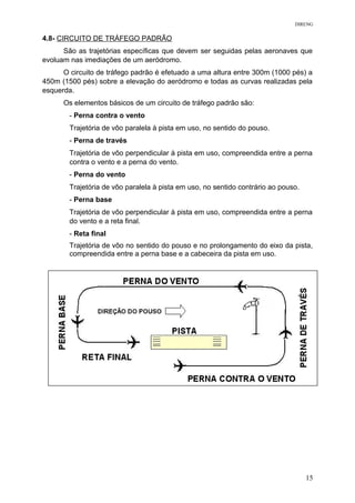 DIRENG
4.8- CIRCUITO DE TRÁFEGO PADRÃO
São as trajetórias específicas que devem ser seguidas pelas aeronaves que
evoluam nas imediações de um aeródromo.
O circuito de tráfego padrão é efetuado a uma altura entre 300m (1000 pés) a
450m (1500 pés) sobre a elevação do aeródromo e todas as curvas realizadas pela
esquerda.
Os elementos básicos de um circuito de tráfego padrão são:
- Perna contra o vento
Trajetória de vôo paralela à pista em uso, no sentido do pouso.
- Perna de través
Trajetória de vôo perpendicular à pista em uso, compreendida entre a perna
contra o vento e a perna do vento.
- Perna do vento
Trajetória de vôo paralela à pista em uso, no sentido contrário ao pouso.
- Perna base
Trajetória de vôo perpendicular à pista em uso, compreendida entre a perna
do vento e a reta final.
- Reta final
Trajetória de vôo no sentido do pouso e no prolongamento do eixo da pista,
compreendida entre a perna base e a cabeceira da pista em uso.
15
 