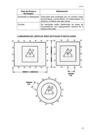 DIRENG
Área de Pouso e
Decolagem
Balizamento
Quadrada ou Retangular Cada lado será sinalizado por um número ímpar
de luminárias, nunca inferior a 5, distanciadas, no
máximo, 5 metros uma das outras.
Circular As luminárias serão distribuídas ao longo da
circunferência com espaçamento máximo de 5
metros entre elas.
22
 