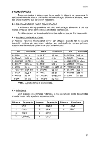 DIRENG
6- COMUNICAÇÕES
Todos os órgãos e setores que fazem parte do sistema de segurança do
aeródromo deverão possuir um sistema de comunicação eficiente e bilateral, além
dos sinais de alarme que se fizerem necessário.
6.1- EQUIPAMENTO DE RÁDIO COMUNICAÇÃO
A existência de equipamentos de rádio comunicação eficientes é um dos
fatores principais para o bom êxito das atividades operacionais.
Os rádios devem ser testados diariamente e toda vez que se fizer necessário.
6.2- ALFABETO INTERNACIONAL
O Alfabeto Fonético Internacional dever ser utilizado quando for necessário
transmitir prefixos de aeronaves, soletrar, em radiotelefonia, nomes próprios,
abreviaturas de serviço e palavras de pronúncia duvidosa.
Letra Pronúncia Letra Pronúncia Letra Pronúncia
A – ALFA AL fa J – JULIET JÚ lieti S – SIERRA si É rra
B – BRAVO BRA vo K – KILO KÍ lo T – TANGO TÂN go
C – CHARLIE CHÁR li L – LIMA LÍ ma U – UNIFORM IÚ niformi
D – DELTA DÉL ta M – MIKE MÁI ki V – VICTOR VÍ kitor
E – ECHO É co N – NOVEMBER no VÊM bêr W – WHISKEY UÍS ki
F – FOXTROT FÓX troti O – OSCAR ÓS car X – EX RAY ÉX rei
G – GOLF GÔL fi P – PAPA PÁ pa Y – YANKEE IÂN ki
H – HOTEL Ó tel Q – QUEBEC que BÉ qui Z – ZULU zu LÚ
I – INDIA ÍN dia R – ROMEO RÔ meu
NOTA: A sílaba tônica é a sublinhada.
6.3- NÚMEROS
Com exceção dos milhares redondos, todos os números serão transmitidos
enunciando-se cada algarismo separadamente.
Número Pronúncia Número Pronúncia Número Pronúncia
1 UNO 5 CINCO 9 NOVE
2 DOIS 6 MEIA 0 ZERO
3 TRÊS 7 SETE
4 QUATRO 8 OITO
24
 