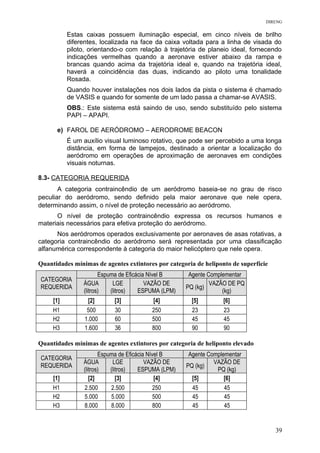 DIRENG
Estas caixas possuem iluminação especial, em cinco níveis de brilho
diferentes, localizada na face da caixa voltada para a linha de visada do
piloto, orientando-o com relação à trajetória de planeio ideal, fornecendo
indicações vermelhas quando a aeronave estiver abaixo da rampa e
brancas quando acima da trajetória ideal e, quando na trajetória ideal,
haverá a coincidência das duas, indicando ao piloto uma tonalidade
Rosada.
Quando houver instalações nos dois lados da pista o sistema é chamado
de VASIS e quando for somente de um lado passa a chamar-se AVASIS.
OBS.: Este sistema está saindo de uso, sendo substituído pelo sistema
PAPI – APAPI.
e) FAROL DE AERÓDROMO – AERODROME BEACON
É um auxílio visual luminoso rotativo, que pode ser percebido a uma longa
distância, em forma de lampejos, destinado a orientar a localização do
aeródromo em operações de aproximação de aeronaves em condições
visuais noturnas.
8.3- CATEGORIA REQUERIDA
A categoria contraincêndio de um aeródromo baseia-se no grau de risco
peculiar do aeródromo, sendo definido pela maior aeronave que nele opera,
determinando assim, o nível de proteção necessário ao aeródromo.
O nível de proteção contraincêndio expressa os recursos humanos e
materiais necessários para efetiva proteção do aeródromo.
Nos aeródromos operados exclusivamente por aeronaves de asas rotativas, a
categoria contraincêndio do aeródromo será representada por uma classificação
alfanumérica correspondente à categoria do maior helicóptero que nele opera.
Quantidades mínimas de agentes extintores por categoria de heliponto de superfície
CATEGORIA
REQUERIDA
Espuma de Eficácia Nível B Agente Complementar
ÁGUA
(litros)
LGE
(litros)
VAZÃO DE
ESPUMA (LPM)
PQ (kg)
VAZÃO DE PQ
(kg)
[1] [2] [3] [4] [5] [6]
H1 500 30 250 23 23
H2 1.000 60 500 45 45
H3 1.600 36 800 90 90
Quantidades mínimas de agentes extintores por categoria de heliponto elevado
CATEGORIA
REQUERIDA
Espuma de Eficácia Nível B Agente Complementar
ÁGUA
(litros)
LGE
(litros)
VAZÃO DE
ESPUMA (LPM)
PQ (kg)
VAZÃO DE
PQ (kg)
[1] [2] [3] [4] [5] [6]
H1 2.500 2.500 250 45 45
H2 5.000 5.000 500 45 45
H3 8.000 8.000 800 45 45
39
 
