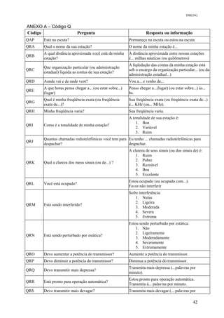 DIRENG
ANEXO A – Código Q
Código Pergunta Resposta ou informação
QAP Está na escuta? Permaneça na escuta ou estou na escuta
QRA Qual o nome da sua estação? O nome da minha estação é...
QRB
A qual distância aproximada você está da minha
estação?
A distância aproximada entre nossas estações
é... milhas náuticas (ou quilômetros)
QRC
Que organização particular (ou administração
estadual) liquida as contas de sua estação?
A liqüidação das contas da minha estação está
sob o encargo da organização particular... (ou da
administração estadual...)
QRD Aonde vai e de onde vem? Vou a... e venho de...
QRE
A que horas pensa chegar a... (ou estar sobre...)
(lugar)
Penso chegar a...(lugar) (ou estar sobre...) às...
hs.
QRG
Qual é minha freqüência exata (ou freqüência
exata de...)?
Sua freqüência exata (ou freqüência exata de...)
é... KHz (ou... MHz).
QRH Minha freqüência varia? Sua freqüência varia.
QRI Como é a tonalidade de minha estação?
A tonalidade de sua estação é:
1. Boa
2. Variável
3. Ruim
QRJ
Quantas chamadas rediotelefônicas você tem para
despachar?
Eu tenho ... chamadas radiotelefônicas para
despachar.
QRK Qual a clareza dos meus sinais (ou de...) ?
A clareza de seus sinais (ou dos sinais de) é:
1. Ruim
2. Pobre
3. Razoável
4. Boa
5. Excelente
QRL Você está ocupado?
Estou ocupado (ou ocupado com...).
Favor não interferir
QRM Está sendo interferido?
Sofre interferência:
1. Nulas
2. Ligeira
3. Moderada
4. Severa
5. Extrema
QRN Está sendo perturbado por estática?
Estou sendo perturbado por estática:
1. Não
2. Ligeiramente
3. Moderadamente
4. Severamente
5. Extremamente
QRO Devo aumentar a potência do transmissor? Aumente a potência do transmissor.
QRP Devo diminuir a potência do transmissor? Diminua a potência do transmissor.
QRQ Devo transmitir mais depressa?
Transmita mais depressa (...palavras por
minuto).
QRR Está pronto para operação automática?
Estou pronto para operação automática.
Transmita à... palavras por minuto.
QRS Devo transmitir mais devagar? Transmita mais devagar (... palavras por
42
 