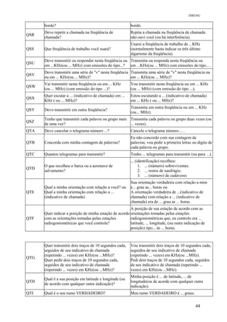 DIRENG
bordo? bordo.
QSR
Devo repetir a chamada na freqüência de
chamada?
Repita a chamada na freqüência de chamada:
não ouvi você (ou há interferência).
QSS Que freqüência de trabalho você usará?
Usarei a freqüência de trabalho de ...KHz
(normalmente basta indicar os três último
algarismo da freqüência).
QSU
Devo transmitir ou responder nesta freqüência ou
em ...KHz(ou ... MHz) com emissões do tipo...?
Transmita ou responda nesta freqüência ou
em ...KHz(ou ... MHz) com emissões do tipo... .
QSV
Devo transmitir uma série de "v" nesta freqüência
ou em ... KHz(ou ... MHz)?
Transmita uma série de "v" nesta freqüência ou
em ... KHz(ou ... MHz)?
QSW
Vai transmitir nesta freqüência ou em ... KHz
(ou ... MHz) (com emissão do tipo ...)?
Vou transmitir nesta freqüência ou em ... KHz
(ou ... MHz) (com emissão do tipo ...),
QSX
Quer escutar a ... (indicativo de chamada) em ...
KHz ( ou ... MHz)?
Estou escutando a ... (indicativo de chamada)
em ... KHz ( ou ... MHz)?
QSY Devo transmitir em outra freqüência?
Transmita em outra freqüência ou em ... KHz
(ou... MHz).
QSZ
Tenho que transmitir cada palavra ou grupo mais
de uma vez?
Transmita cada palavra ou grupo duas vezes (ou
... vezes).
QTA Devo cancelar o telegrama número ...? Cancele o telegrama número ... .
QTB Concorda com minha contagem de palavras?
Eu não concordo com sua contagem de
palavras; vou pedir a primeira letras ou dígito de
cada palavra ou grupo.
QTC Quantos telegramas para transmitir? Tenho ... telegramas para transmitir (ou para ...).
QTD
O que recolheu o barca ou a aeronave de
salvamento?
... (identificação) recolheu:
1. ... (número) sobreviventes.
2. ... restos de naufrágio.
3. ... (número) de cadáveres
QTE
Qual a minha orientação com relação a você? ou
Qual a minha orientação com relação a ...
(indicativo de chamada)
Sua orientação verdadeira com relação a mim
é... grau as... horas ou
A orientação verdadeira de ...(indicativo de
chamada) com relação a ... (indicativo de
chamada) era de ... grau as ... horas.
QTF
Quer indicar a posição de minha estação de acordo
com as orientações tomadas pelas estações
radiogoniométricas que você controla?
A posição de sua estação de acordo com as
orientações tomadas pelas estações
radiogoniométricas que, eu controlo era ...
latitude, ... longitude, (ou outra indicação de
posição) tipo... às ... horas.
QTG
Quer transmitir dois traços de 10 segundos cada,
seguidos de seu indicativo de chamada
(repetindo ... vezes) em KHz(ou ...MHz)?
Quer pedir dois traços de 10 segundos cada,
seguidos de seu indicativo de chamada
(repetindo ... vezes) em KHz(ou ...MHz)?
Vou transmitir dois traços de 10 segundos cada,
seguidos de seu indicativo de chamada
(repetindo ... vezes) em KHz(ou ...MHz).
Pedi dois traços de 10 segundos cada, seguidos
de seu indicativo de chamada (repetindo ...
vezes) em KHz(ou ...MHz).
QTH
Qual é a sua posição em latitude e longitude (ou
de acordo com qualquer outra indicação)?
Minha posição é ... de latitude, ... de
longitude(ou de acorde com qualquer outra
indicação).
QTI Qual é o seu rumo VERDADEIRO? Meu rumo VERDADEIRO é ... graus.
44
 