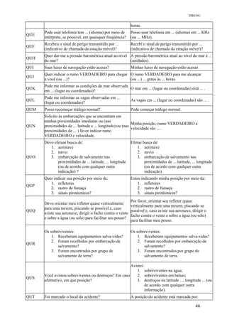 DIRENG
horas.
QUE
Pode usar telefonia tem ... (idioma) por meio de
intérprete, se possível, em quaisquer freqüência?
Posso usar telefonia em ... (idioma) em ... KHz
(ou ... MHz).
QUF
Recebeu o sinal de perigo transmitido por ...
(indicativo de chamada da estação móvel)?
Recebi o sinal de perigo transmitido por ...
(indicativo de chamada da estação móvel)?
QUH
Quer dar-me a pressão barométrica atual ao nível
do mar?
A pressão barométrica atual ao nível do mar é ...
(unidades).
QUI Suas luzes de navegação estão acesas? Minhas luzes de navegação estão acesas
QUJ
Quer indicar o rumo VERDADEIRO para chegar
a você (ou ...)?
O rumo VERDADEIRO para me alcançar
(ou ...) ... graus às ... horas.
QUK
Pode me informar as condições do mar observada
em ... (lugar ou coordenadas)?
O mar em ... (lugar ou coordenadas) está ... .
QUL
Pode me informar as vagas observadas em ...
(lugar ou coordenadas)?
As vagas em ... (lugar ou coordenadas) são ... .
QUM Posso recomeçar tráfego normal? Pode começar tráfego normal.
QUN
Solicito às embarcações que se encontram em
minhas proximidades imediatas ou (nas
proximidades de ... latitude e ... longitude) ou (nas
proximidades de ... ) favor indicar rumo
VERDADEIRO e velocidade.
Minha posição, rumo VERDADEIRO e
velocidade são ... .
QUO
Devo efetuar busca de:
1. aeronave
2. navio
3. embarcação de salvamento nas
proximidades de ... latitude, ... longitude
(ou de acordo com qualquer outra
indicação) ?
Efetue busca de:
1. aeronave
2. navio
3. embarcação de salvamento nas
proximidades de ... latitude, ... longitude
(ou de acordo com qualquer outra
indicação).
QUP
Quer indicar sua posição por meio de:
1. refletores
2. rastro de fumaça
3. sinais pirotécnicos?
Estou indicando minha posição por meio de:
1. refletores
2. rastro de fumaça
3. sinais pirotécnicos?
QUQ
Devo orientar meu refletor quase verticalmente
para uma nuvem, piscando se possível e, caso
aviste sua aeronave, dirigir o facho contra o vento
e sobre a água (ou solo) para facilitar seu pouso?
Por favor, orientar seu refletor quase
verticalmente para uma nuvem, piscando se
possível e, caso aviste sua aeronave, dirigir o
facho contra o vento e sobre a água (ou solo)
para facilitar meu pouso.
QUR
Os sobreviventes:
1. Receberam equipamentos salva-vidas?
2. Foram recolhidos por embarcação de
salvamento?
3. Foram encontrados por grupo de
salvamento de terra?
Os sobreviventes:
1. Receberam equipamentos salva-vidas?
2. Foram recolhidos por embarcação de
salvamento?
3. Foram encontrados por grupo de
salvamento de terra.
QUS
Você avistou sobreviventes ou destroços? Em caso
afirmativo, em que posição?
Avistei:
1. sobreviventes na água;
2. sobreviventes em balsas;
3. destroços na latitude ..., longitude ... (ou
de acordo com qualquer outra
informação).
QUT Foi marcado o local do acidente? A posição do acidente está marcada por:
46
 